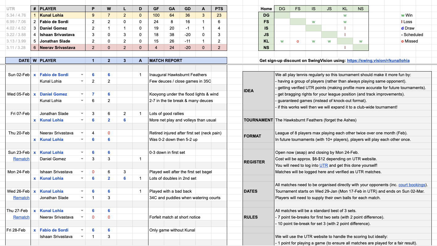 hawksburnt-feathers-results