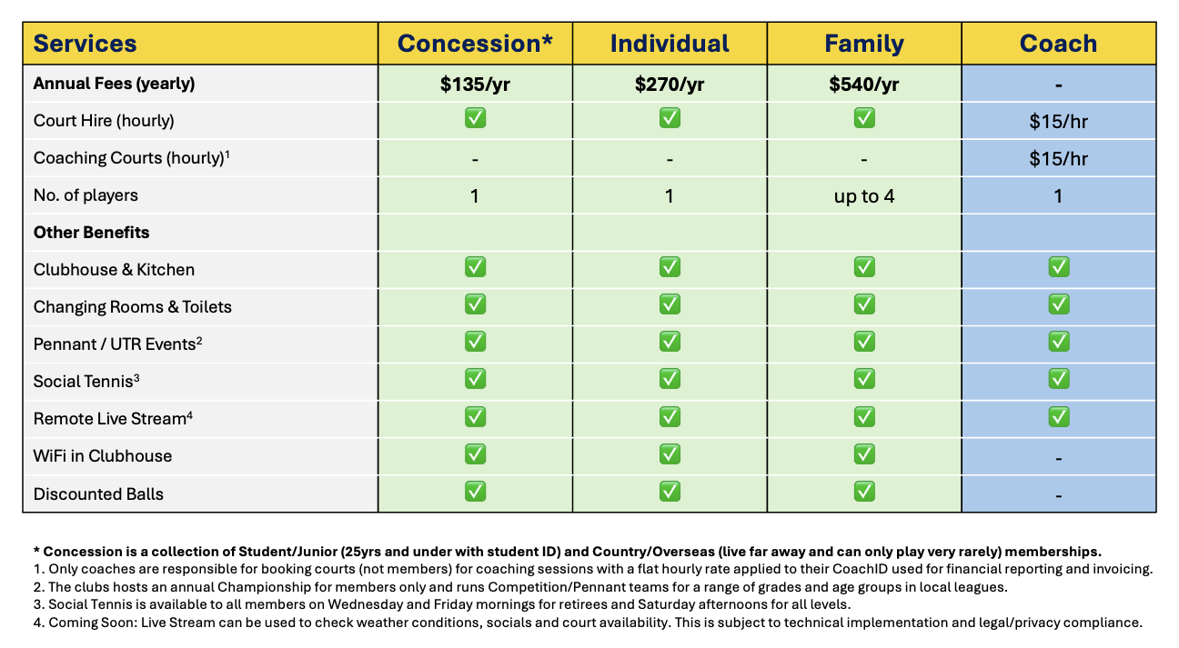 Memberships